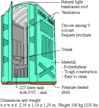A Site dedicated to outdoor shyte!
